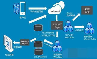 微軟耗資25億美元加大投資，云計算已成互聯網巨頭兵家必爭之地